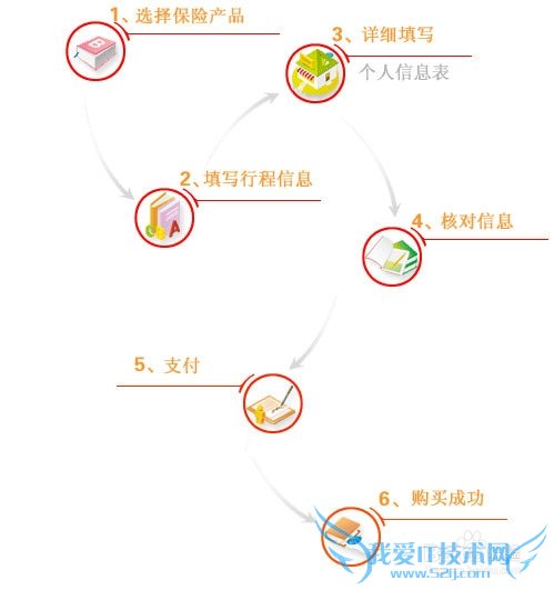 五一出国旅游小结:之保险攻略