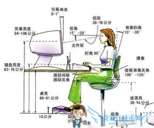青少年如何正确上网