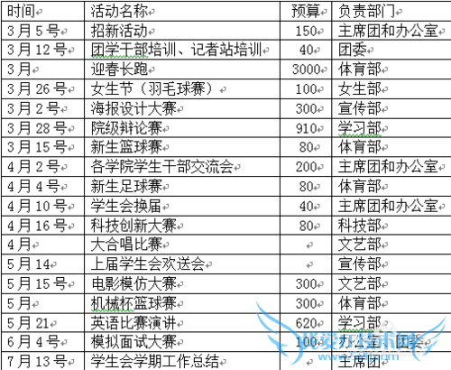 学生会组织活动注意的问题