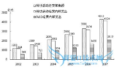 学生会组织活动注意的问题