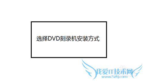 ôѡDVD¼