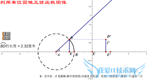 几何画板中用单位圆画正弦函数的图像动态图