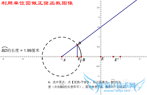 几何画板中用单位圆画正弦函数的图像动态图