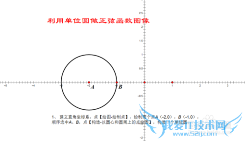 几何画板中用单位圆画正弦函数的图像动态图