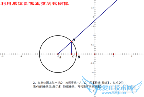 几何画板中用单位圆画正弦函数的图像动态图