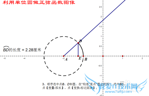 几何画板中用单位圆画正弦函数的图像动态图
