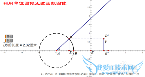 几何画板中用单位圆画正弦函数的图像动态图