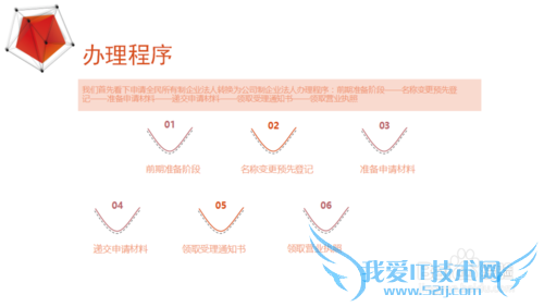 全民所有制企业法人转换为公司制企业法人流程