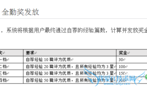 给百度经验管理员说点掏心窝子的话