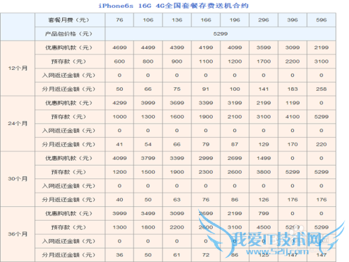ͨiphone6sȯô?iphoneȯô