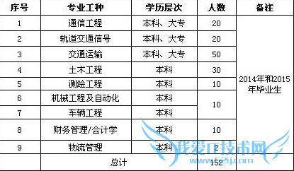 如何与学校合作进行招聘实习生?
