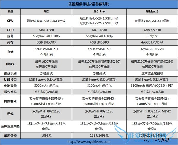 ֻ1399Ԫ2 ProHelio X20汾
