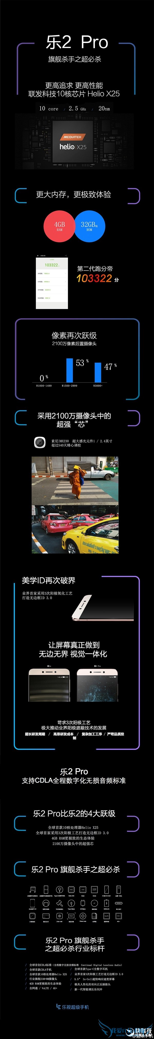 1499Ԫ2 ProҲ˼ѪʮHelio X25