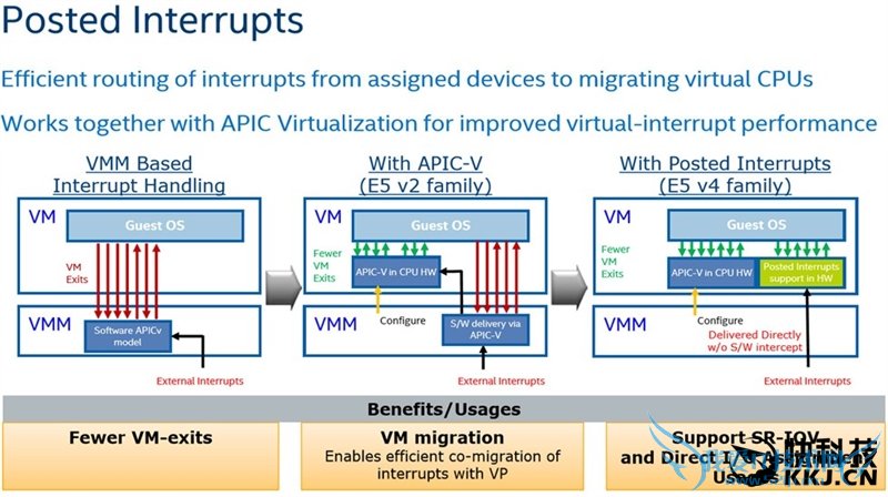 Intel 18核心E5-2697 v4实测:虐杀桌面顶级8核i7-5960X!
