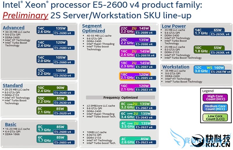 Intel 18核心E5-2697 v4实测:虐杀桌面顶级8核i7-5960X!