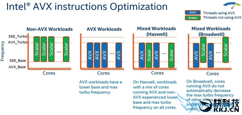 Intel 18核心E5-2697 v4实测:虐杀桌面顶级8核i7-5960X!