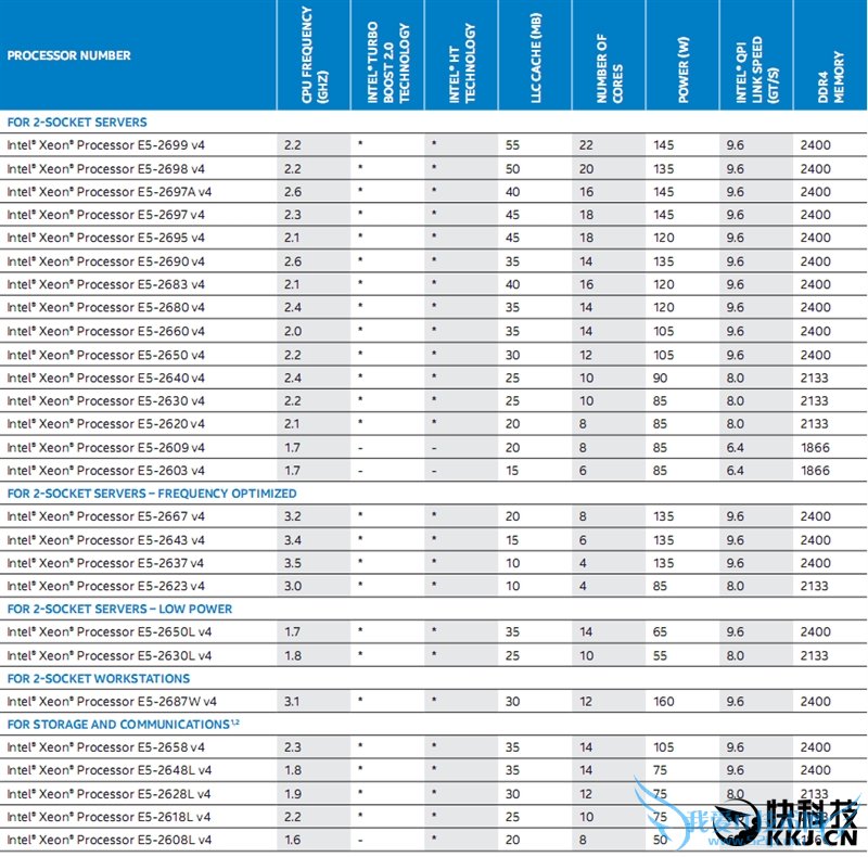 Intel 18核心E5-2697 v4实测:虐杀桌面顶级8核i7-5960X!