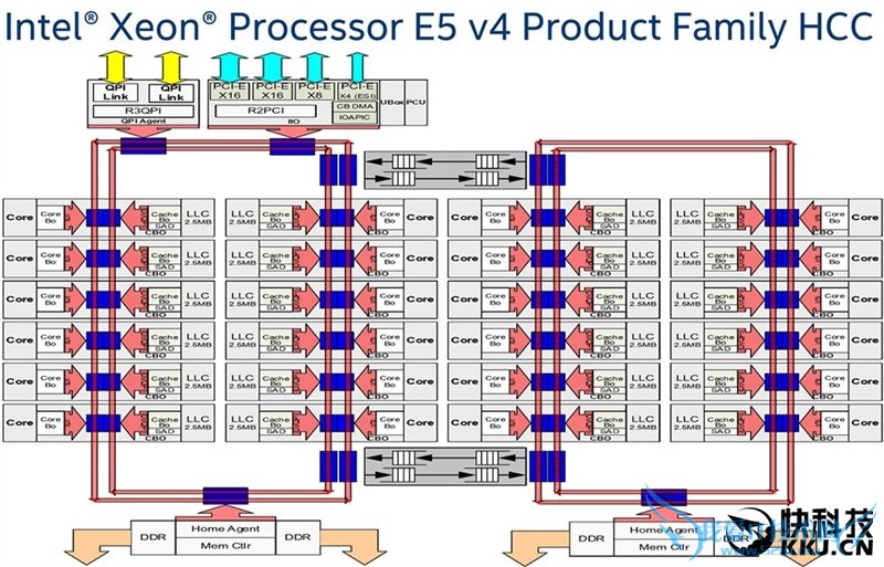 Intel 18核心E5-2697 v4实测:虐杀桌面顶级8核i7-5960X!