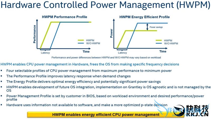 Intel 18核心E5-2697 v4实测:虐杀桌面顶级8核i7-5960X!