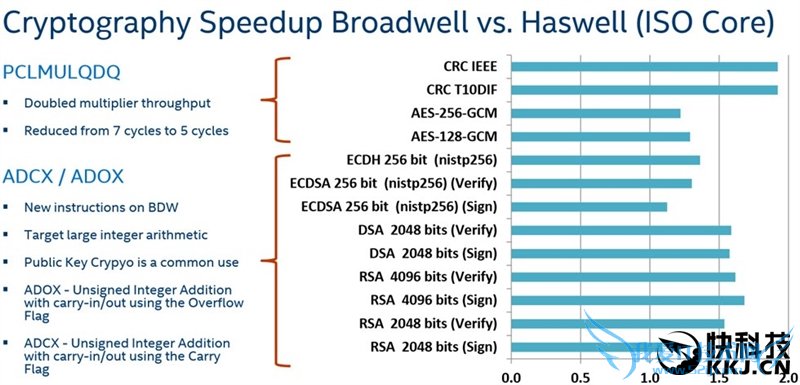 Intel 18核心E5-2697 v4实测:虐杀桌面顶级8核i7-5960X!