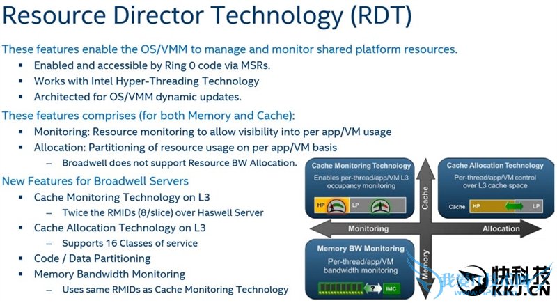 Intel 18核心E5-2697 v4实测:虐杀桌面顶级8核i7-5960X!