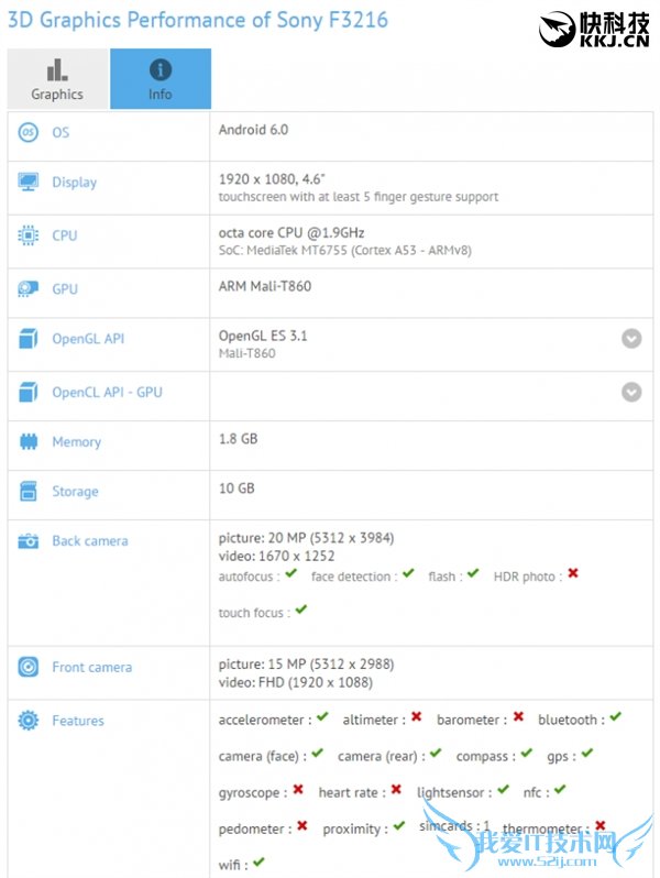 »ع⣺ơ1.5Gڴ桢4.6