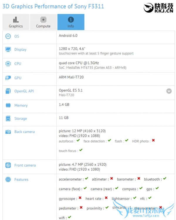 »ع⣺ơ1.5Gڴ桢4.6