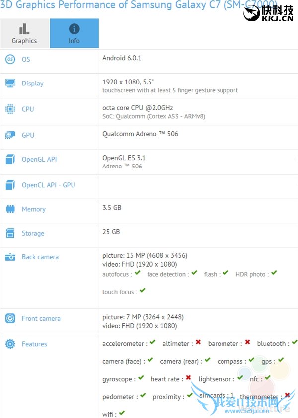 1500ԪGalaxy C7ȫع⣺ƴ