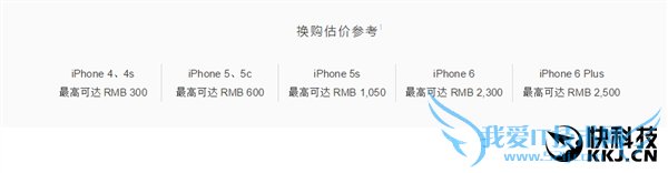 ƻйiPhoneԾɻ¼۸Կ