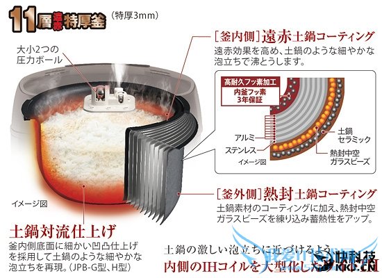 999ԪС׵緹ҶԱ⣺ձ3000Ԫλ