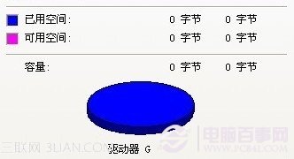 ʾUδʽU0ֽڿÿռô죿